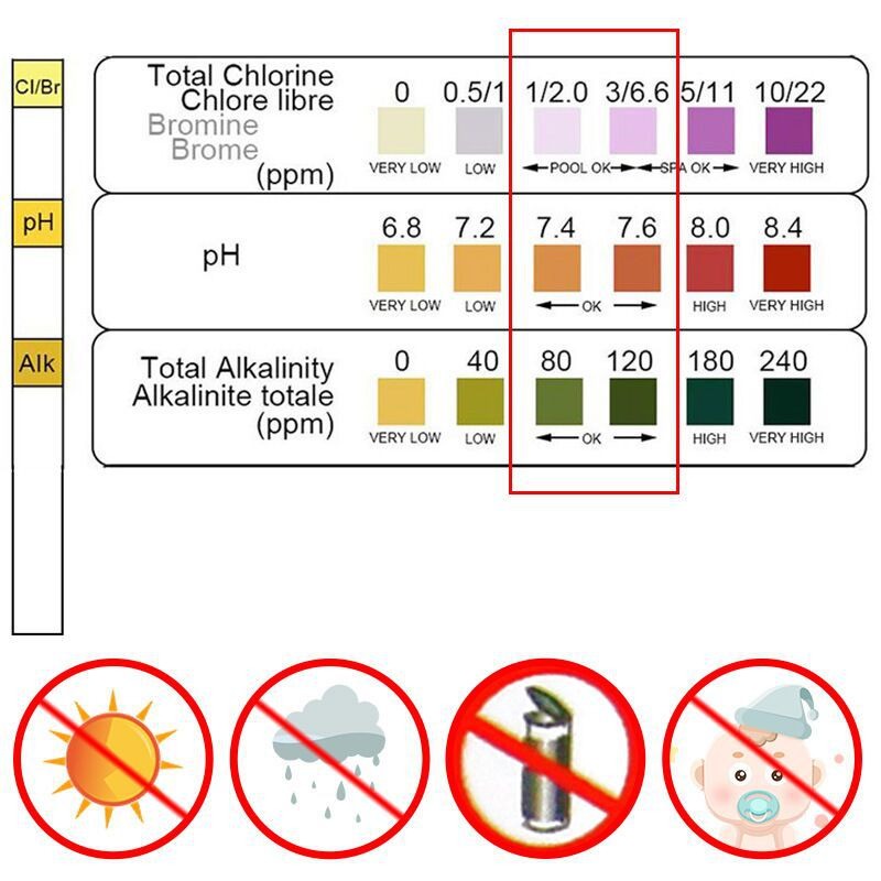 Ph Strip Test - แถบทดสอบคลอรีน PH 50 ชิ้น สำหรับสปา สระว่ายน้ำ