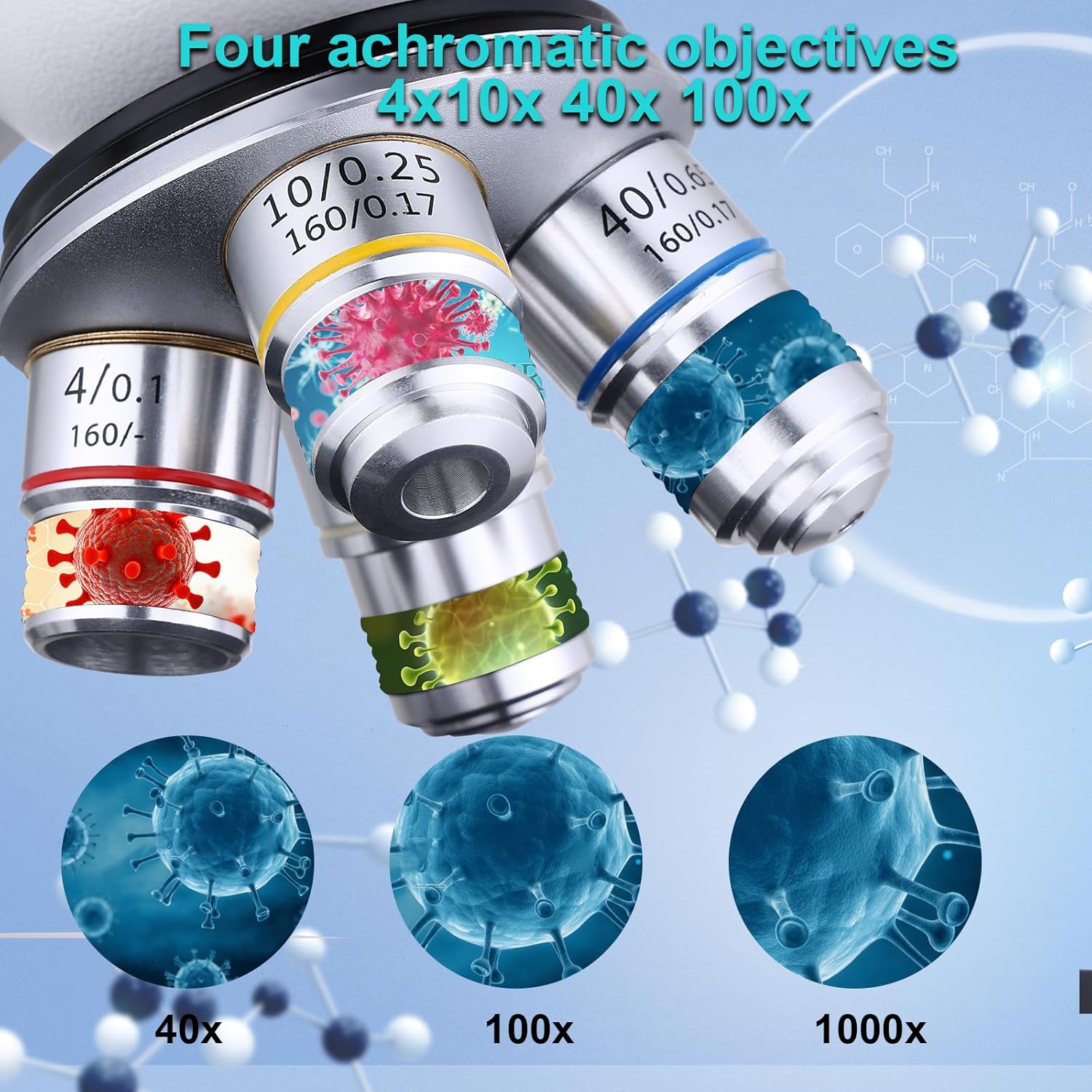 กล้องจุลทรรศน์แบบสองตา 40X-500 - Microscope Compound 40X บทวิจารณ์และราคา