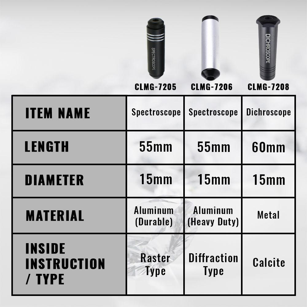 เครื่องมือตรวจสอบอัญมณีแบบไดโค - Spectroscope Handheld บทวิจารณ์และราคา
